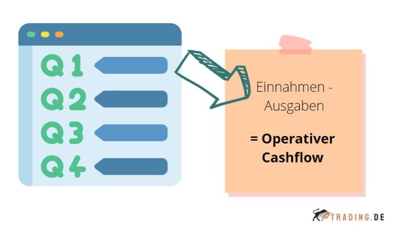 Cashflow Definition Erklärung Beispiele Berechnung