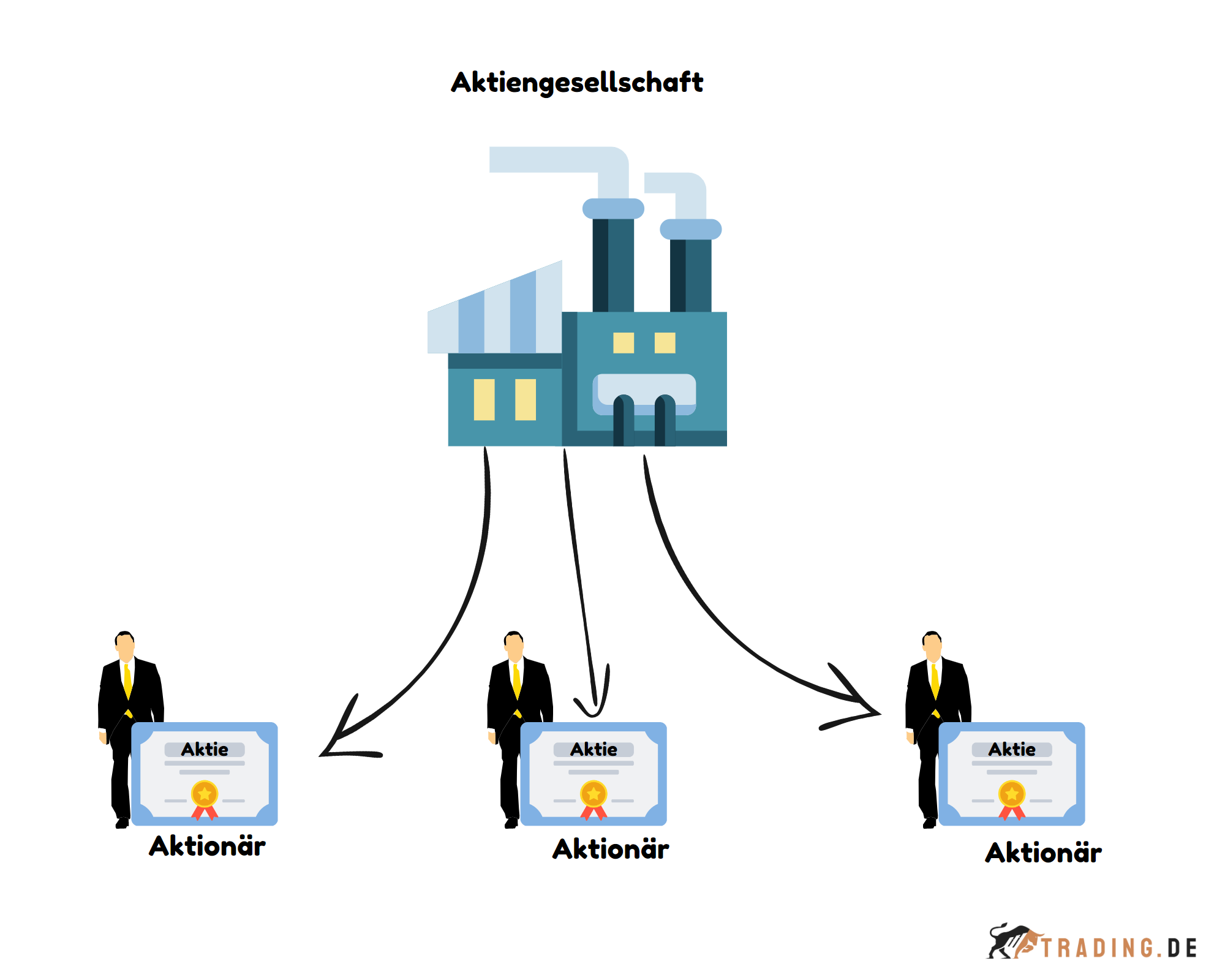 Aktiengesellschaft Definition Beispiele Trading De