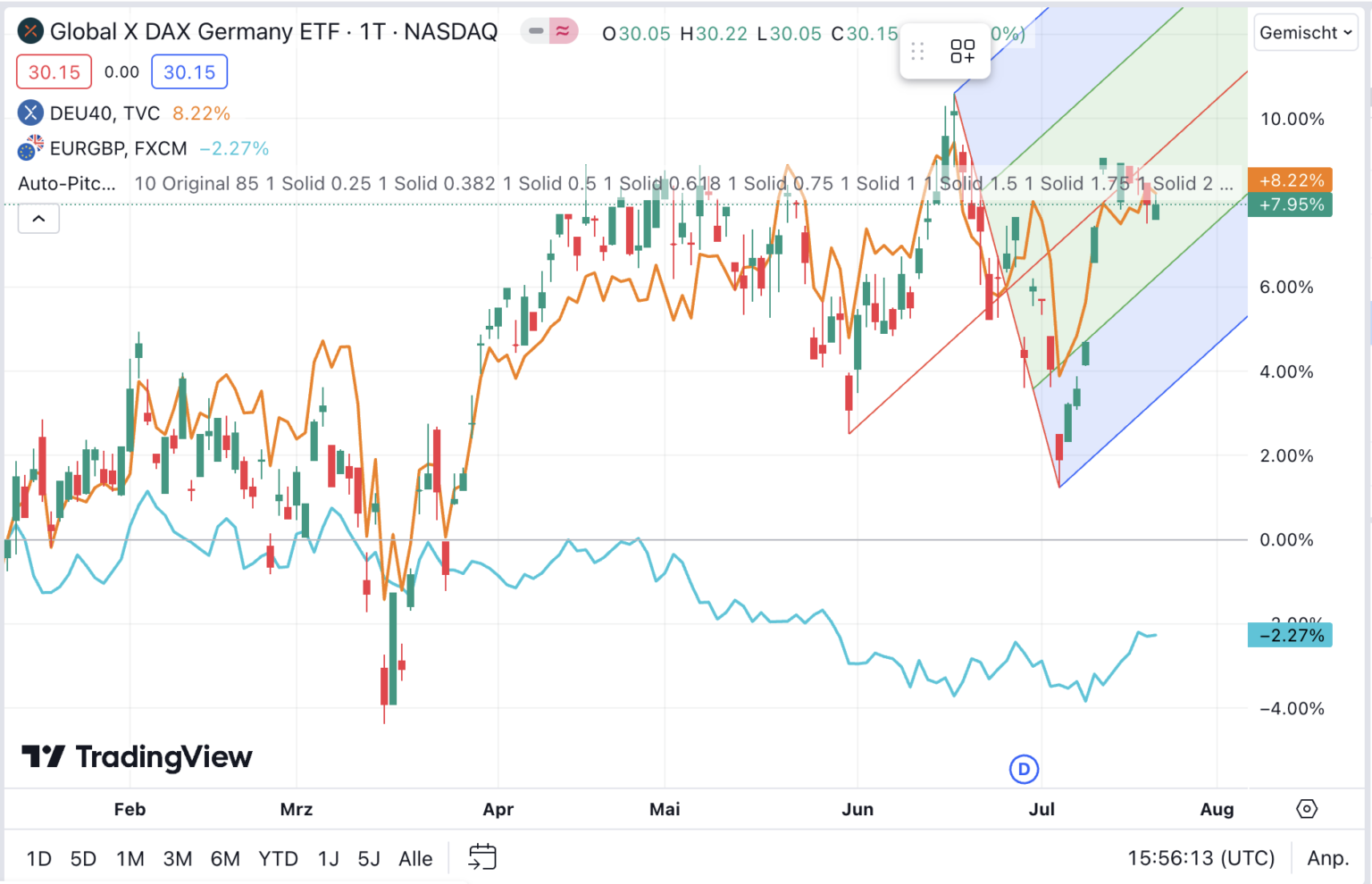 Indizes Handeln Lernen Das Index Trading Einfach Erkl Rt