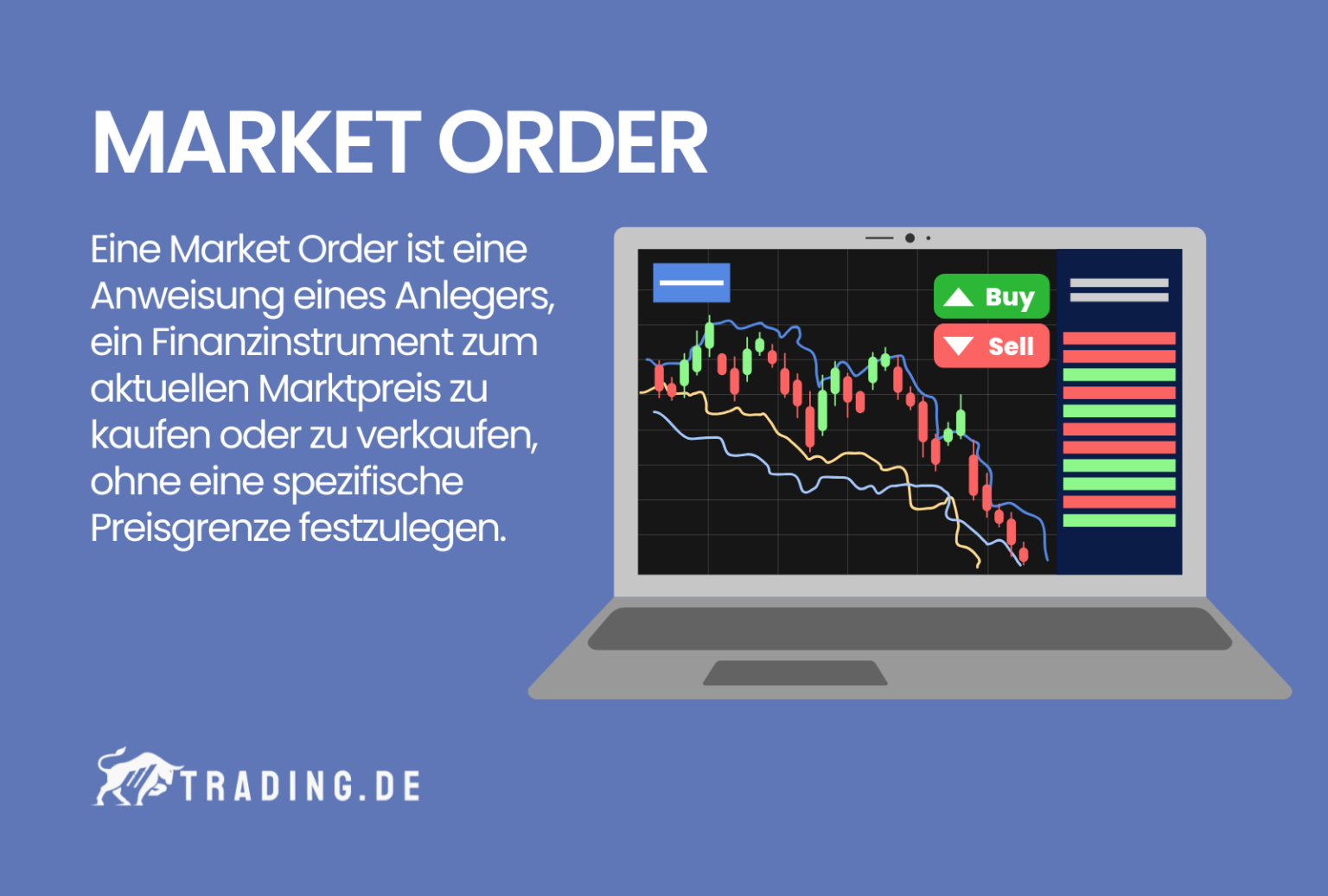 Was ist Market Order im Trading Erklärung für Anfänger