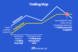 Was Ist Eine Trailing Stop Loss Order Anwendung Erkl Rt