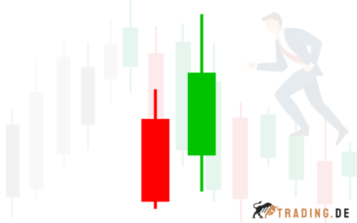 Was Sind Candlesticks Kerzen Charts Richtig Lesen Lernen