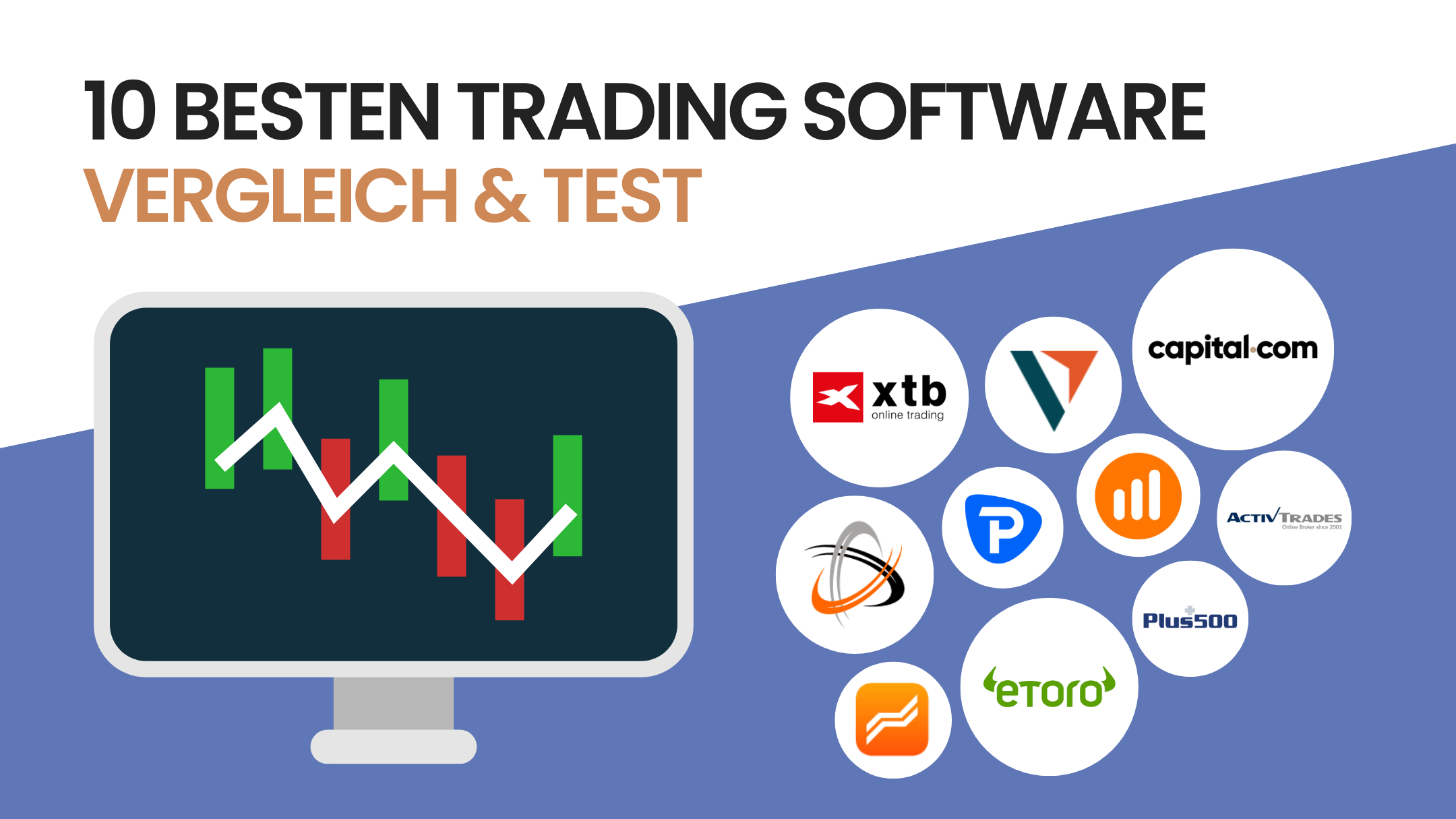 10 besten Trading Software im Vergleich