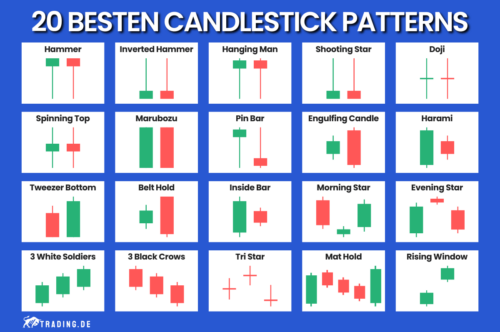 20 besten Candlestick Patterns – Top Kerzenformationen im Trading