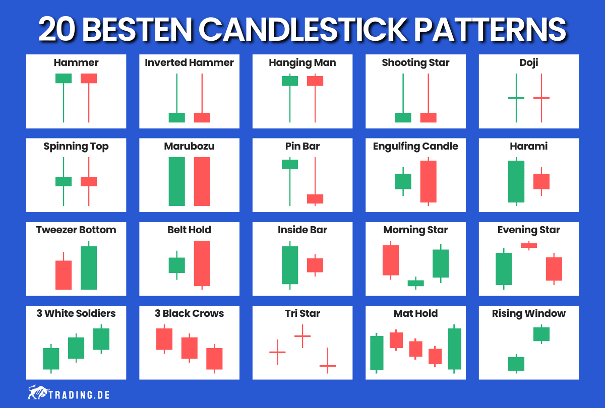 20 besten Candlestick Patterns – Top Kerzenformationen im Trading
