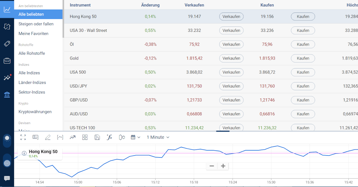 Plus500 Broker Handelsplattform