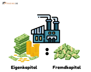 Eigenkapitalquote