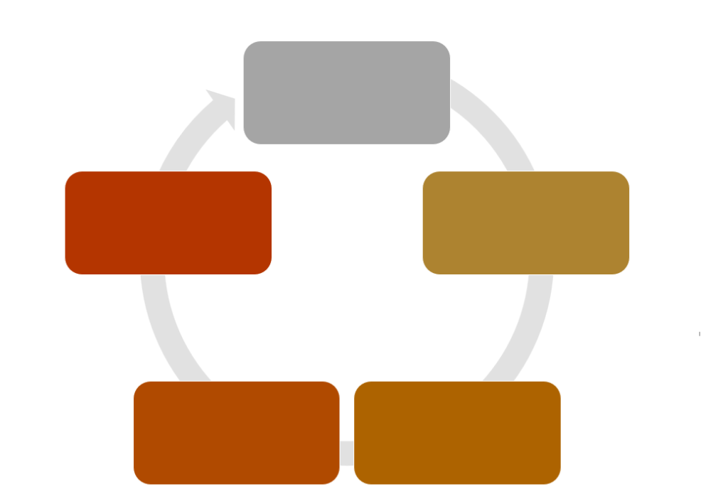 turnaround-definition-erkl-rung