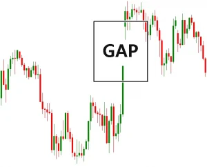 Beispiel-eines-Gaps-im-Chart.png