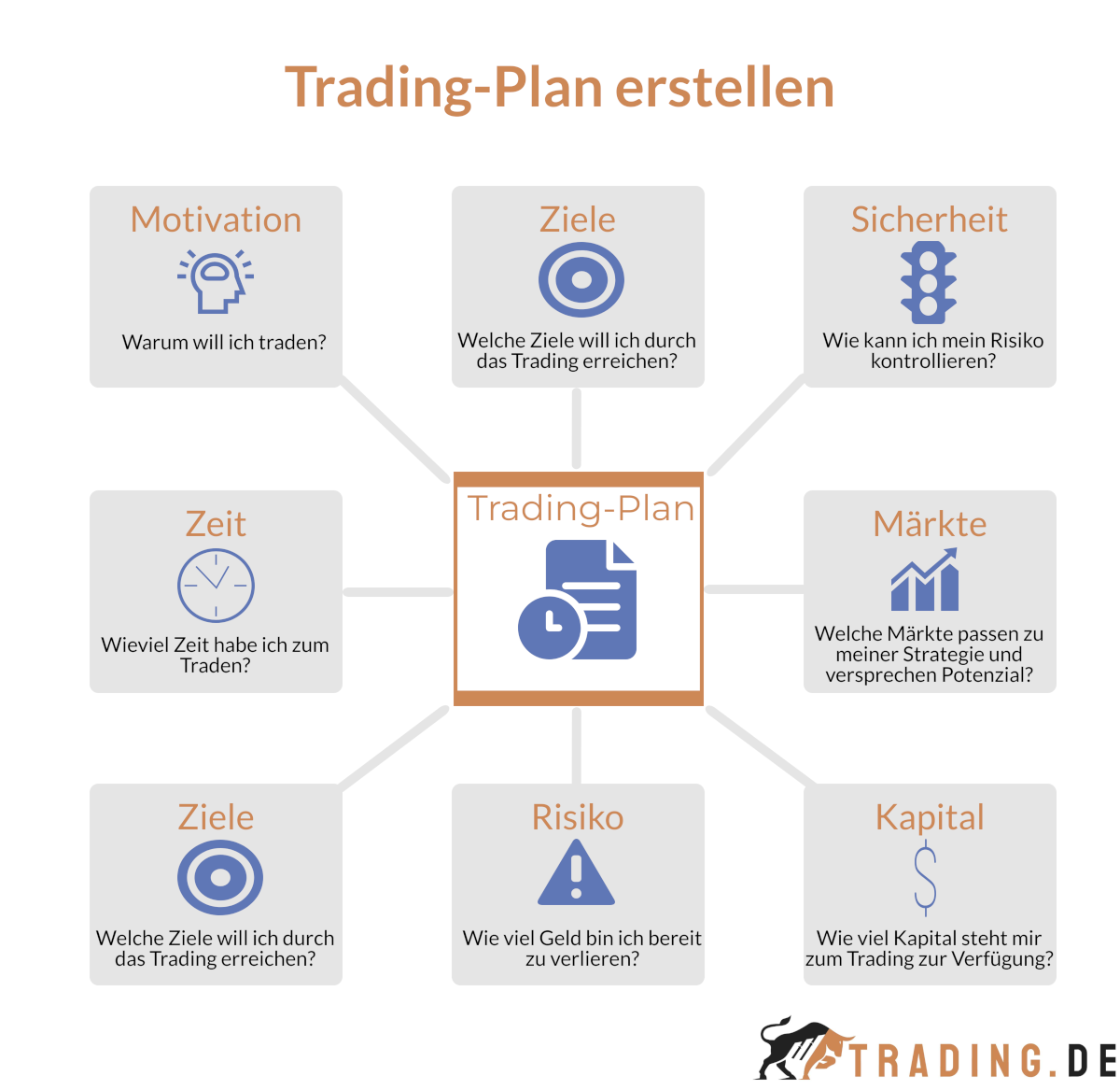 infografik trading plan