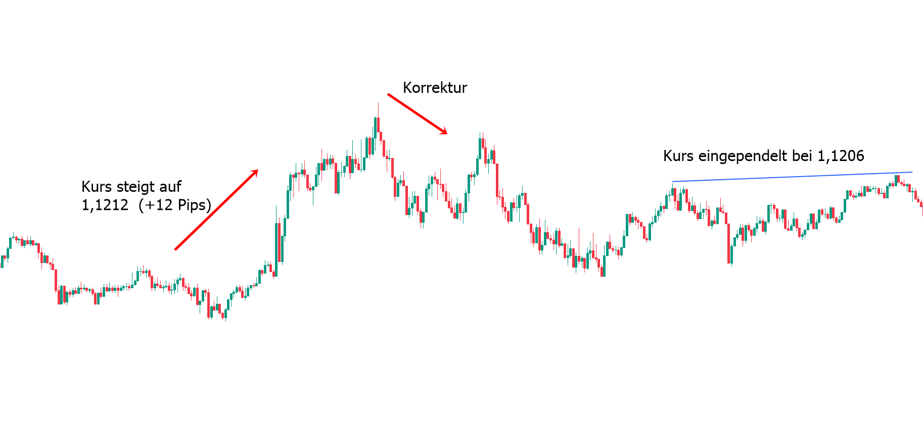 kursverlauf eurusd