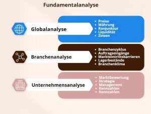 Fundamentalanalyse-1