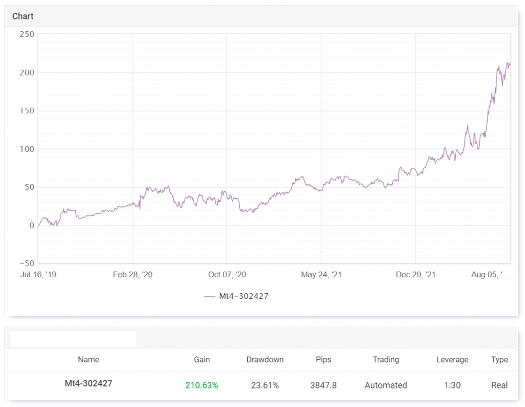 Robo Advisor bild