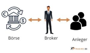 Verbindung-Broker-Anleger-Borse