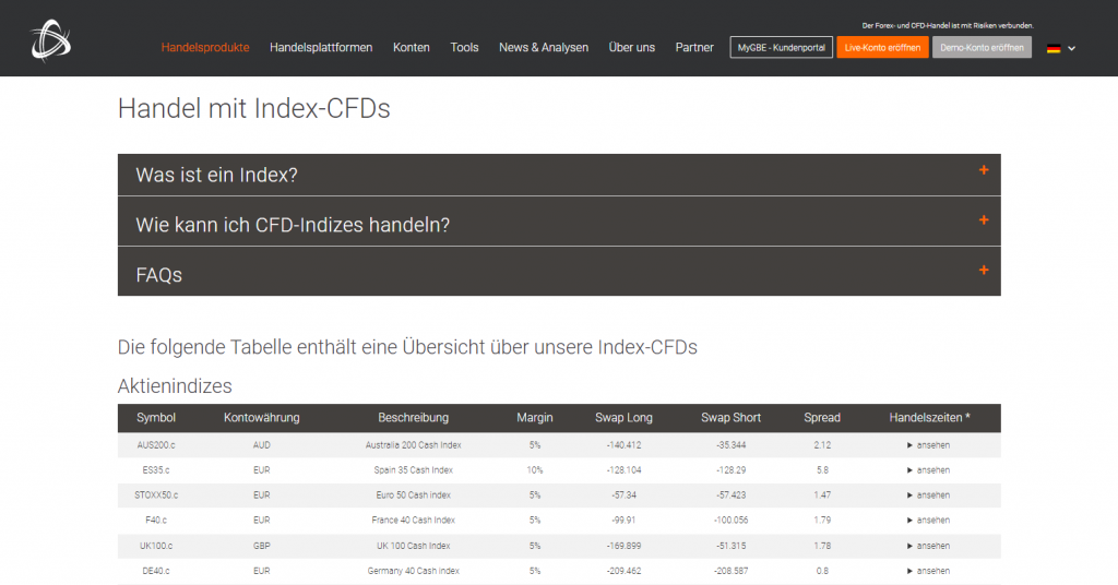 cfds indizes