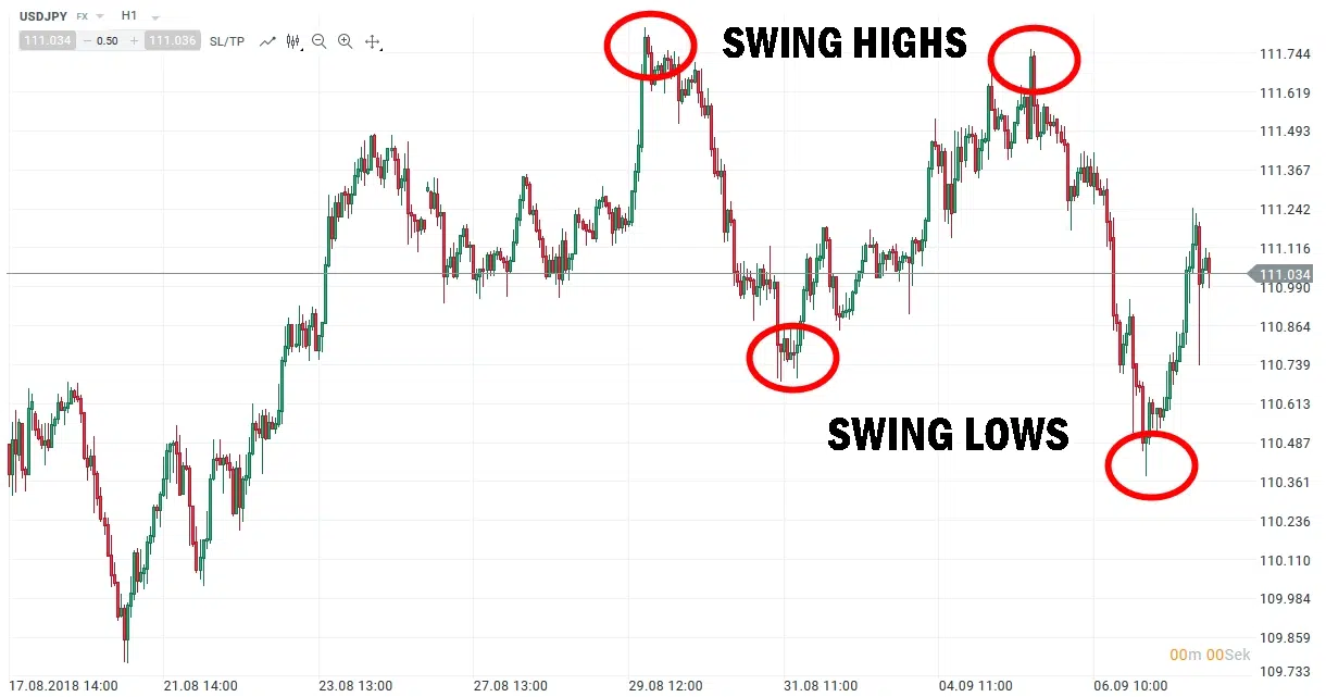 Swing Trading Beispiel