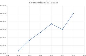 BIP-Deutschland