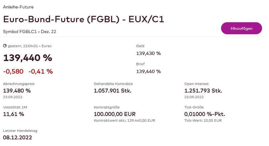 Euro-Bund-Future-September-2022