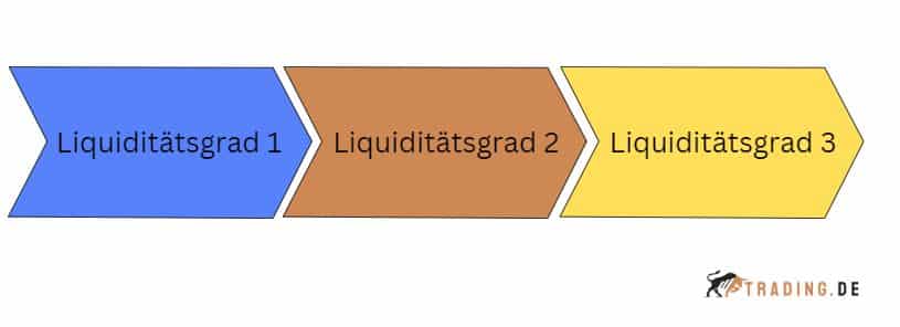 Liquiditatsgrad