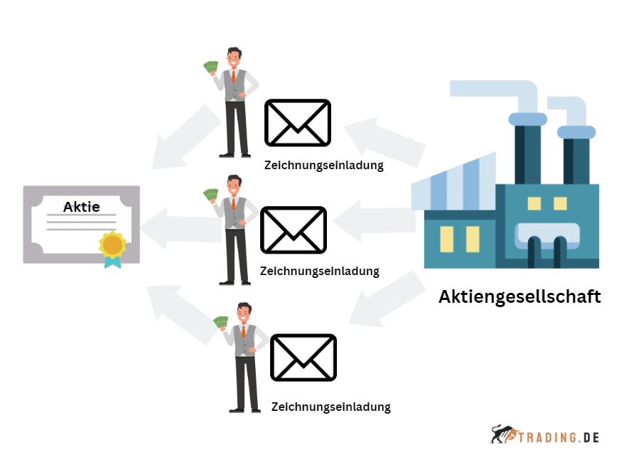Zeichnen beim Handel an der Börse - Definition & Erklärung