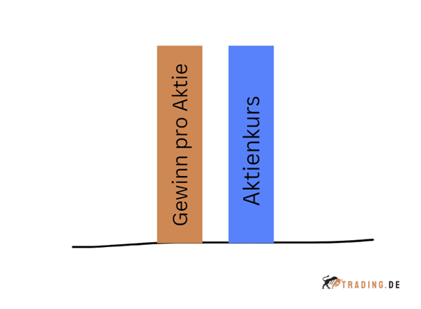 Fundamentalanalyse ++ Definition & Beispiele | Trading.de