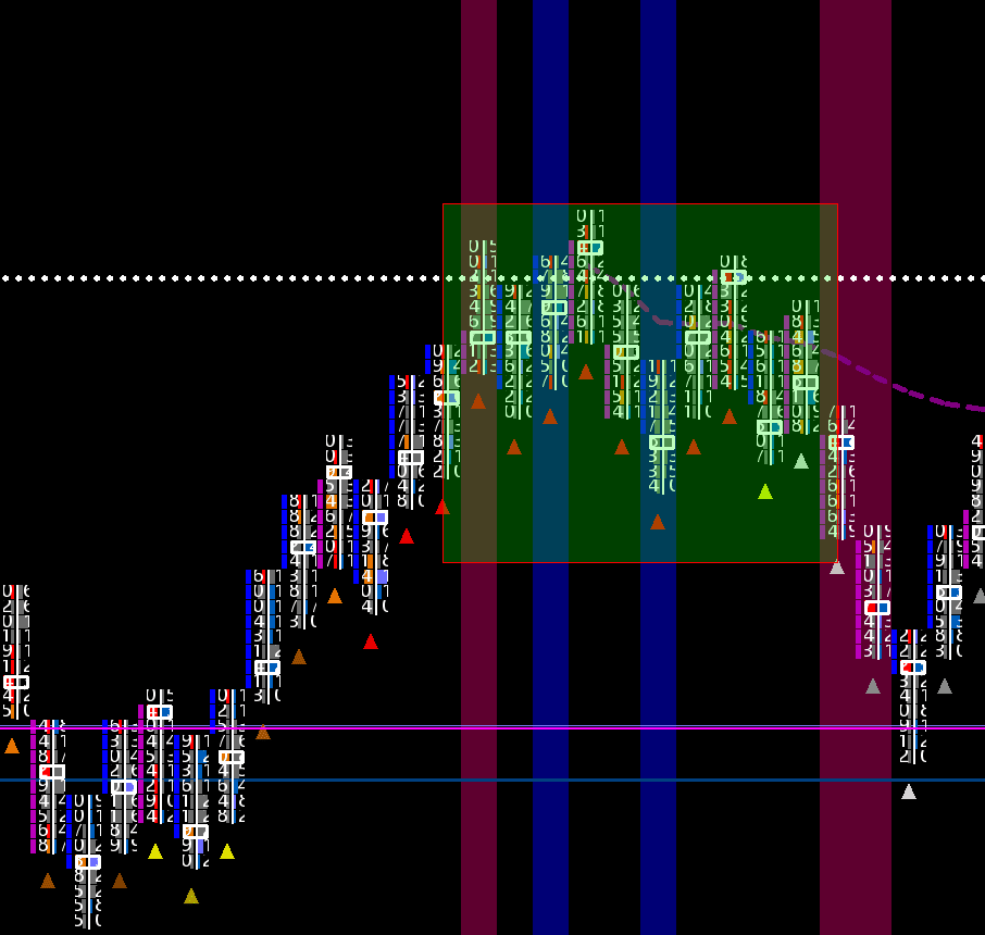 8 Range Chart im Volume Trading