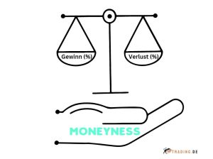Moneyness