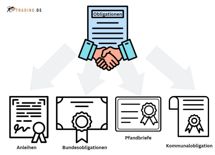 obligation-definition-erkl-rung-f-r-trader-investoren