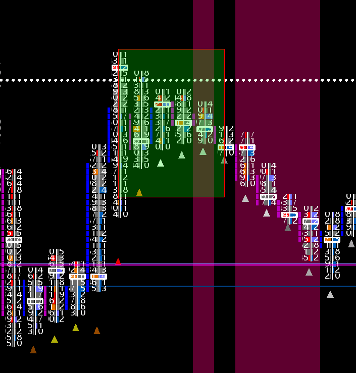 1 Minuten Chart im Volumen Trading