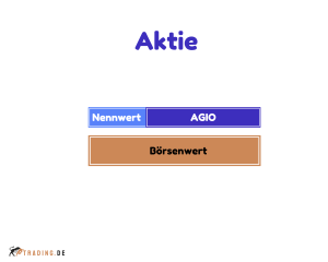 Agio-Aktie