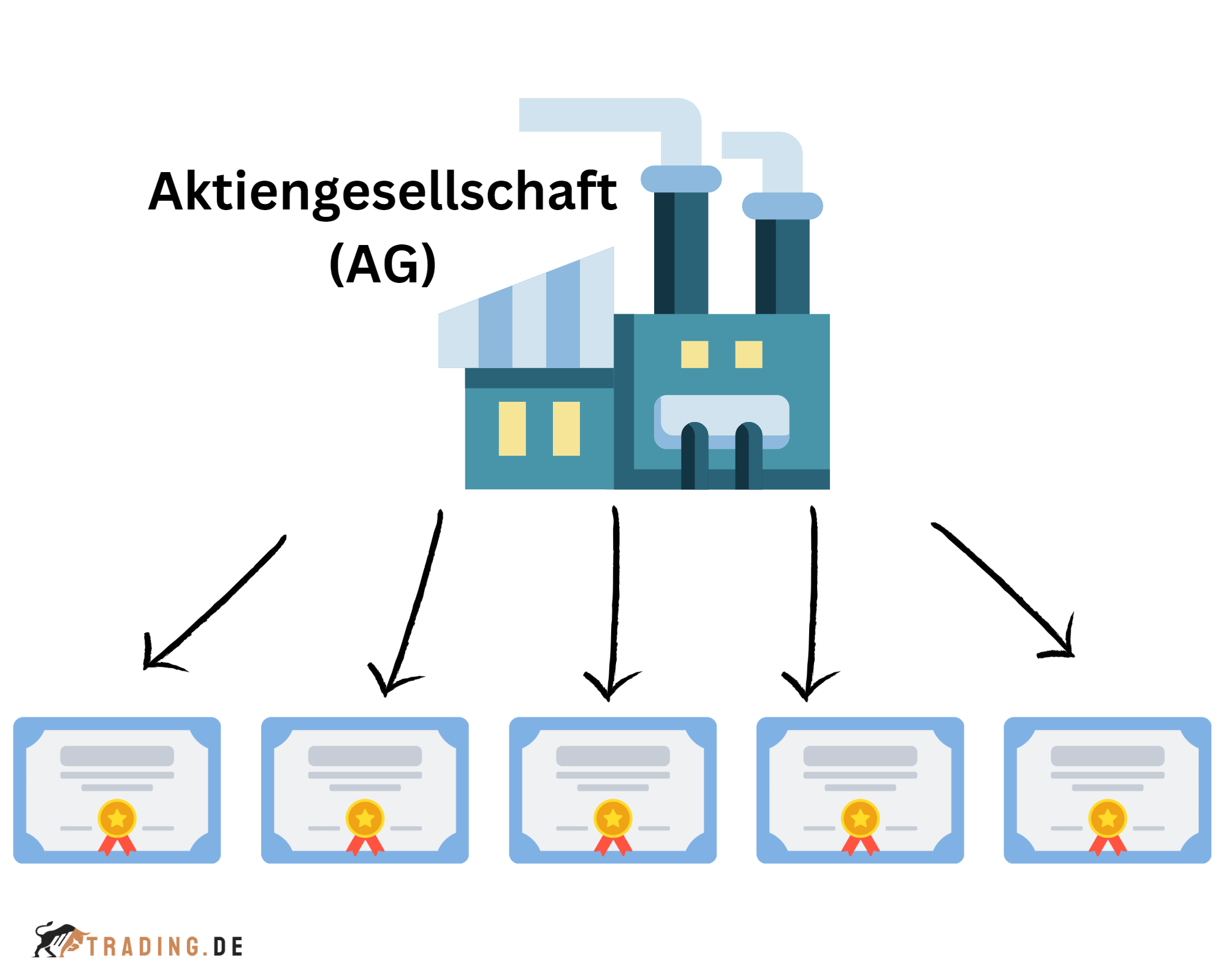 Free Float ++ Definition & Beispiele Trading.de
