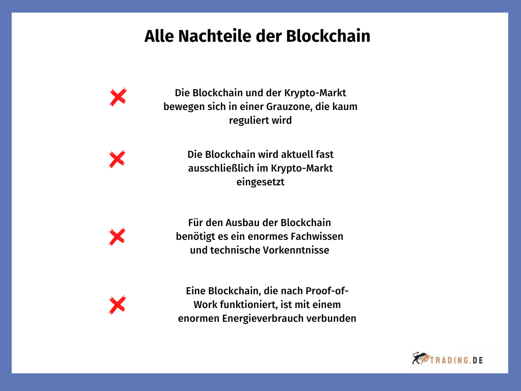 Alle Nachteile der Blockchain