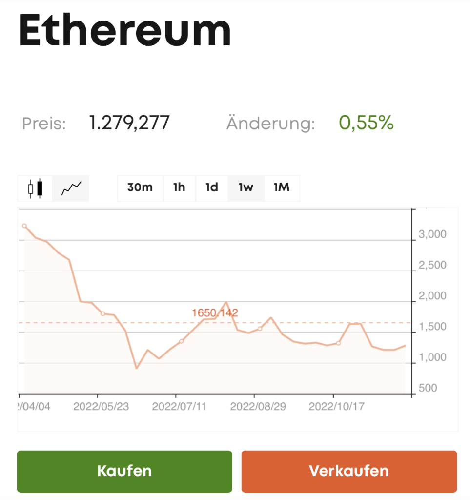 Trading Chart bei Libertex 