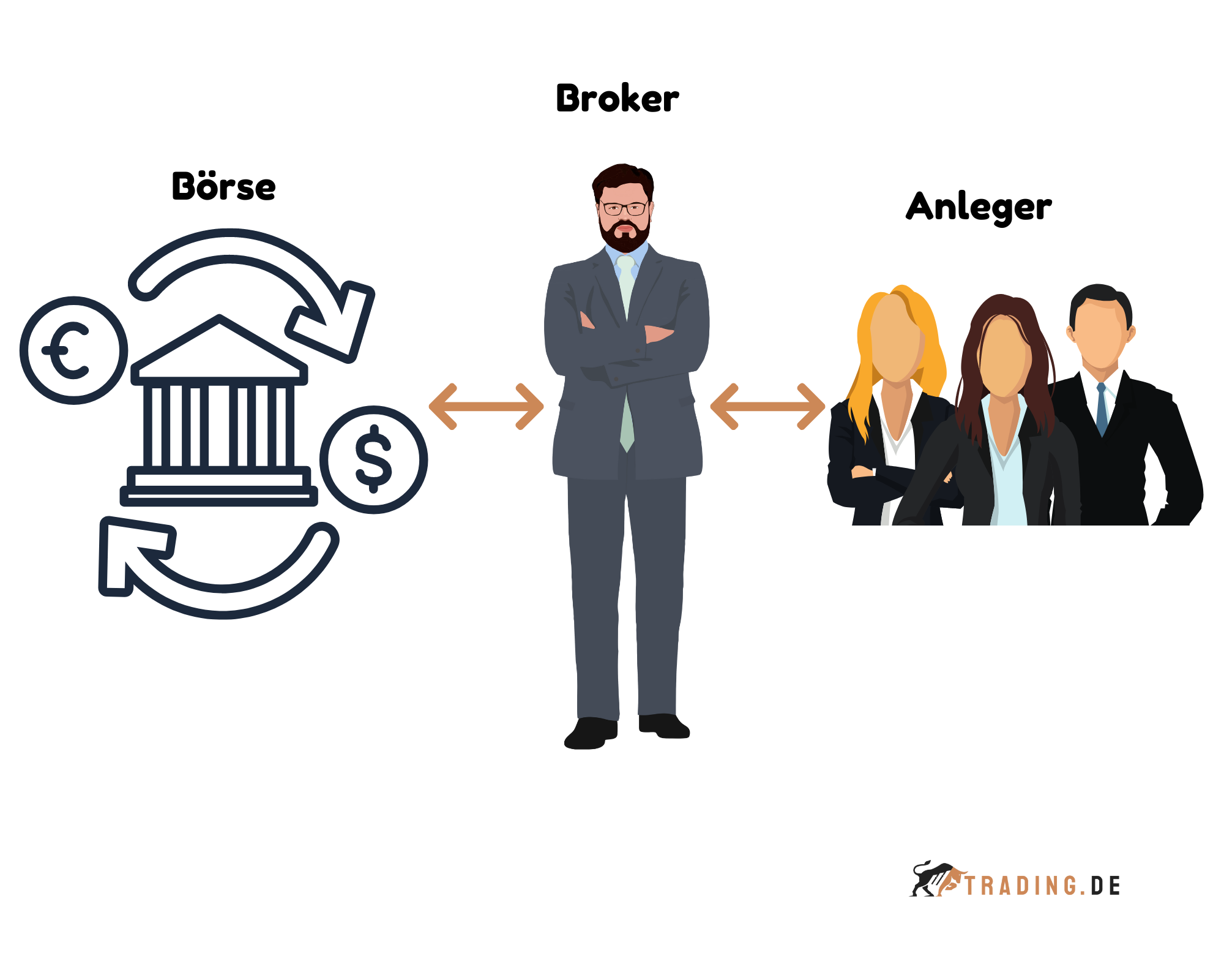 Was Ist Ein Broker