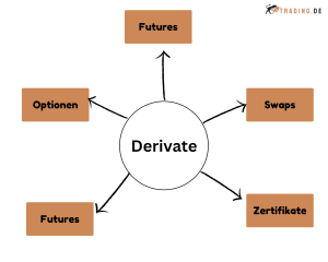 Derivate