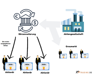 IPO-Graumarkt-1
