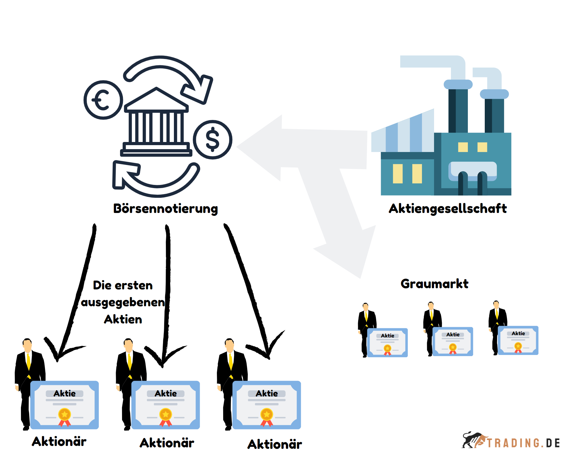 Grey Market Im Trading Definition And Beispiele Tradingde 5343