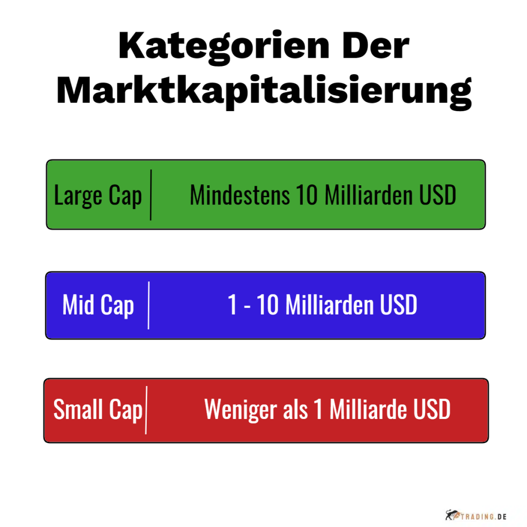 Die drei Kategorien der Marktkapitalisierung