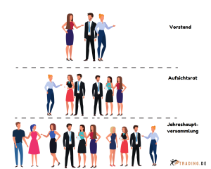 Organisation-Aktiengesellschaft