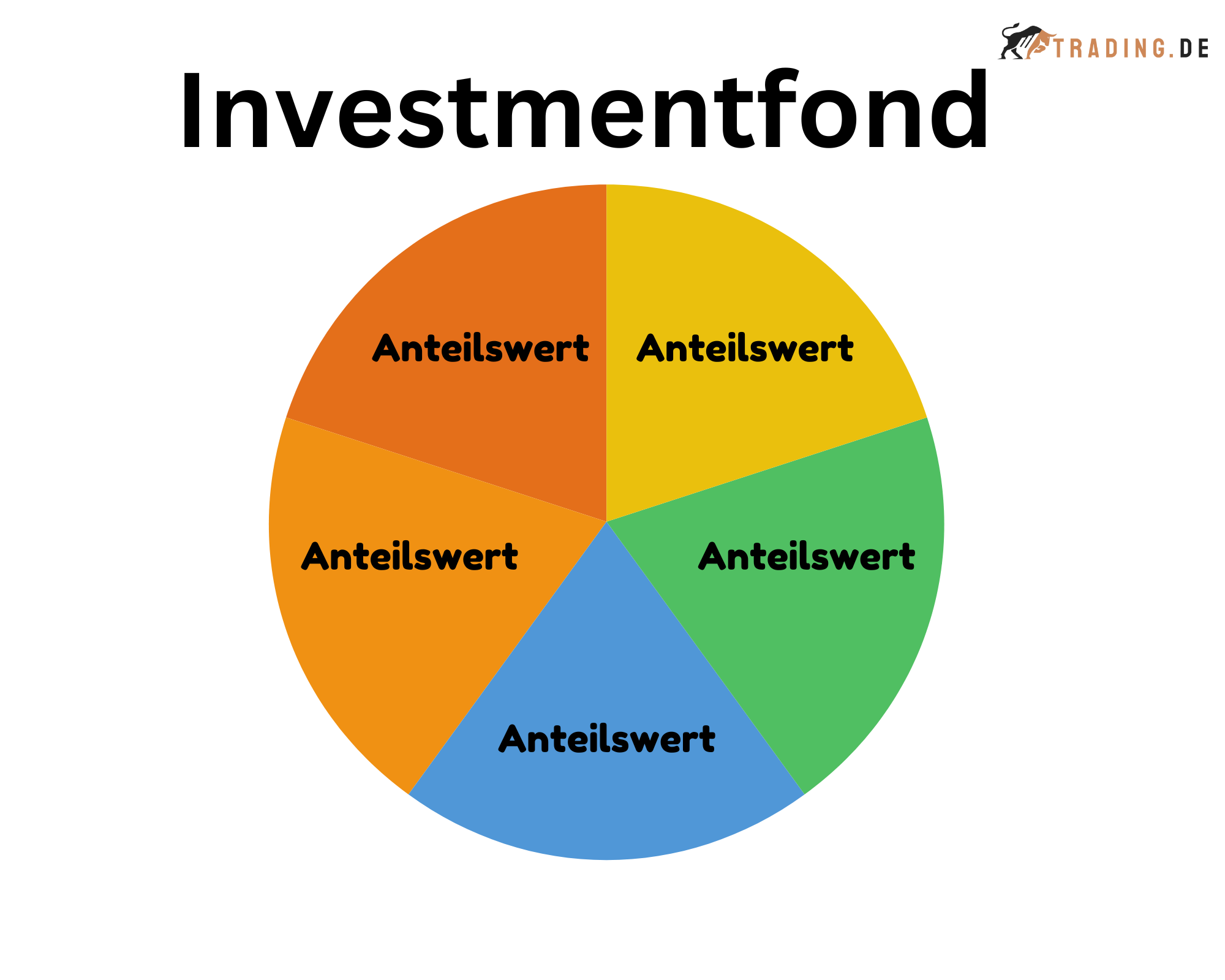 Anteilswert ++ Definition & Beispiele Trading.de