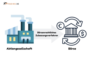 Boersennotierung