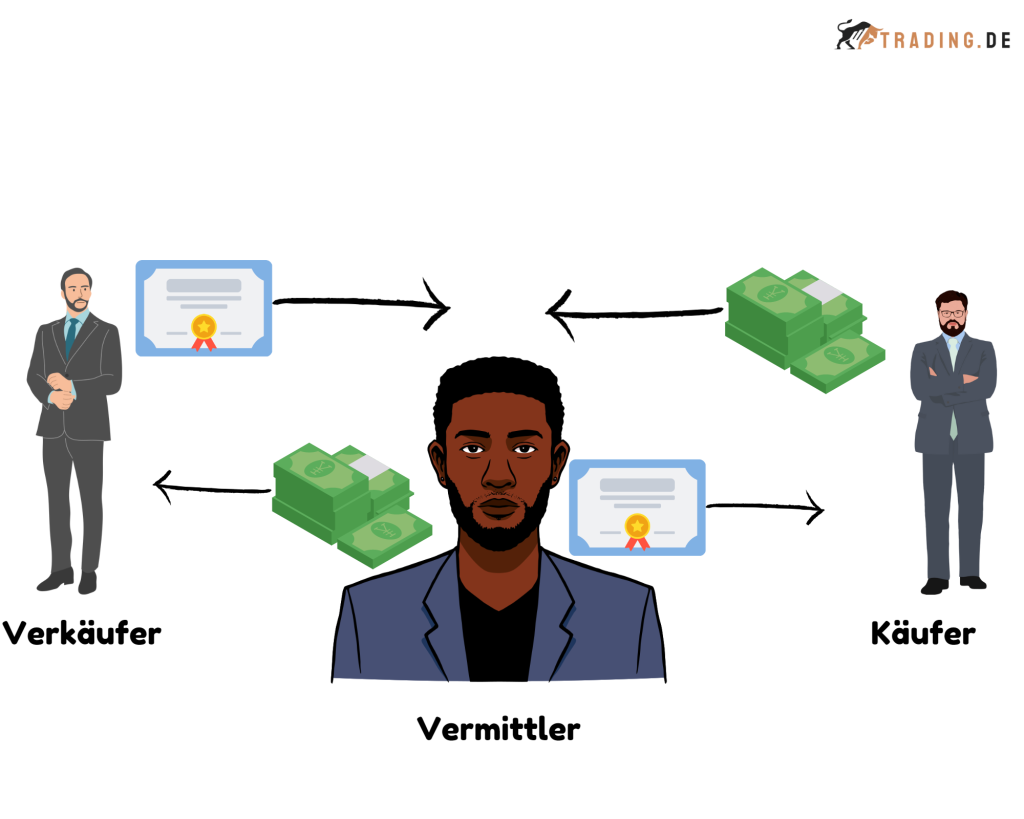 clearing-definition-beispiele-trading-de