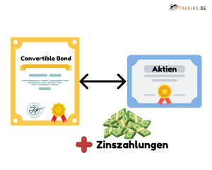Convertible-Bond