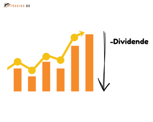 Dividendenabzug
