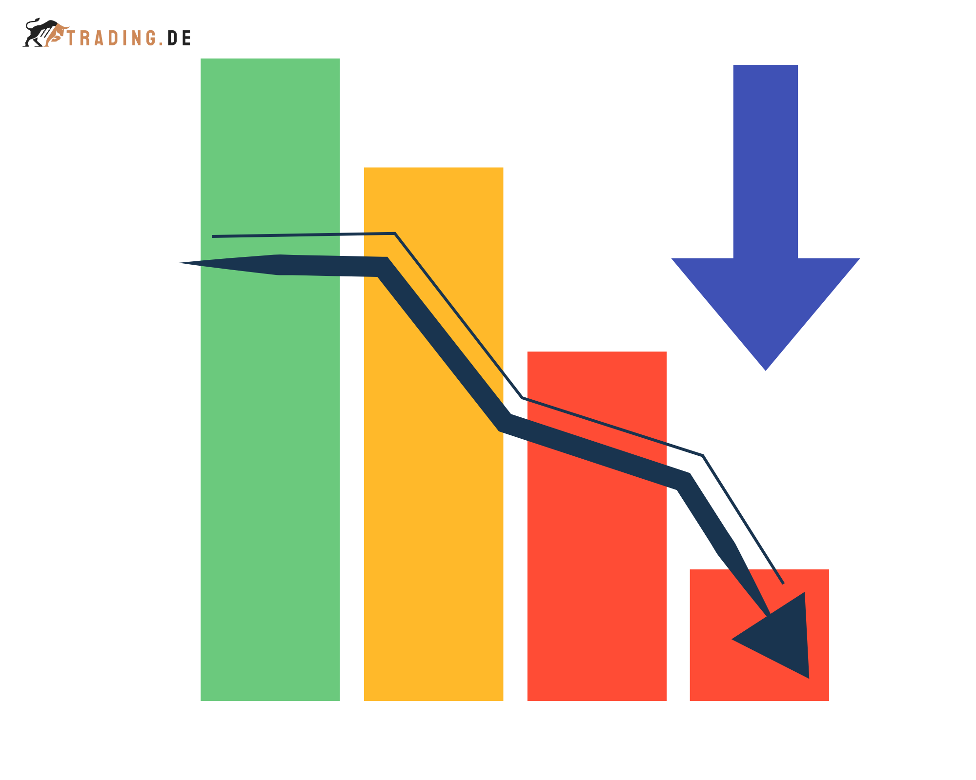 downgrade-definition-beispiele-trading-de