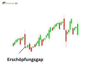 Erschoepfungsgap-1
