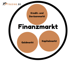 Finanzmarkt-1