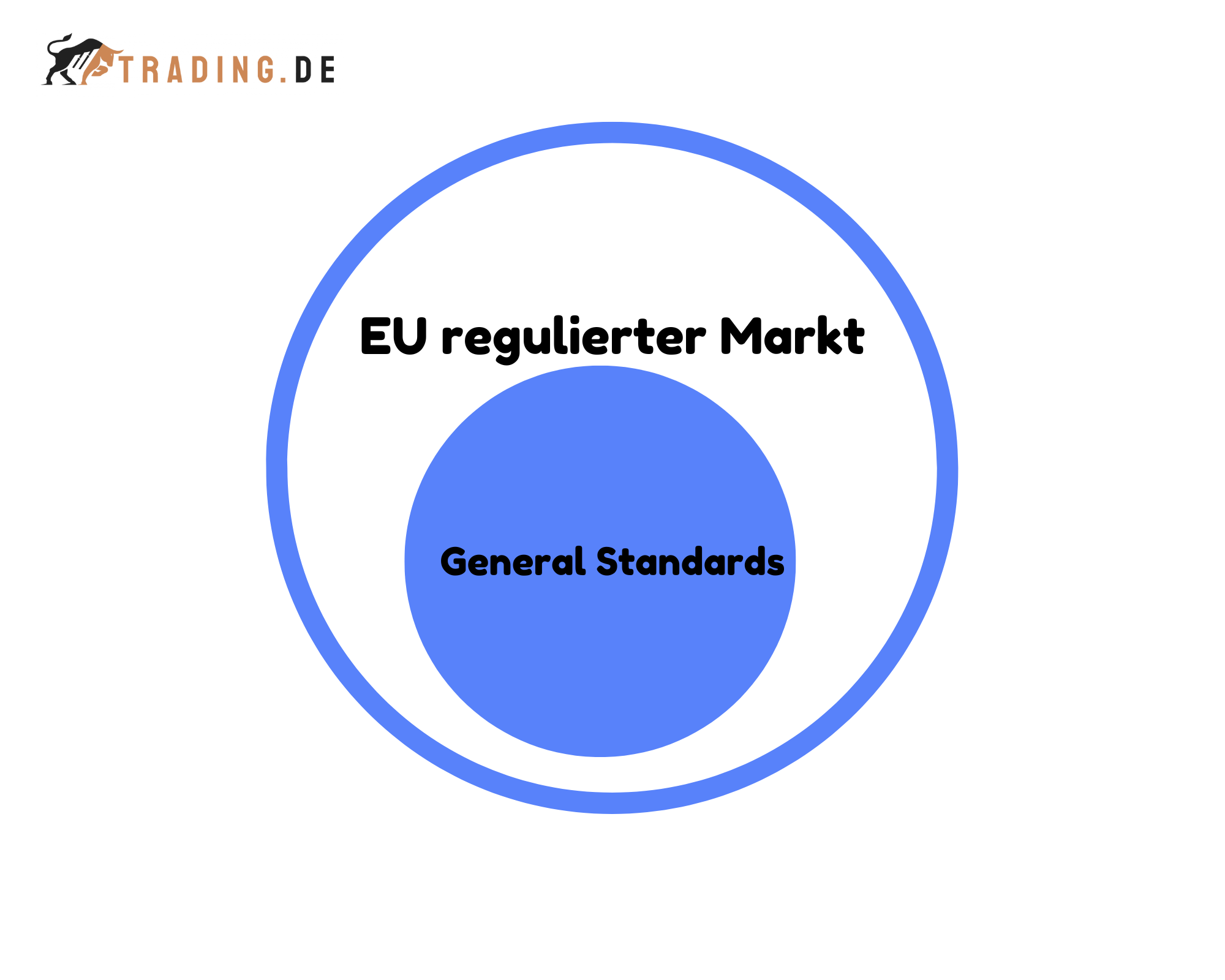 General Standards ++ Definition & Beispiele Trading.de