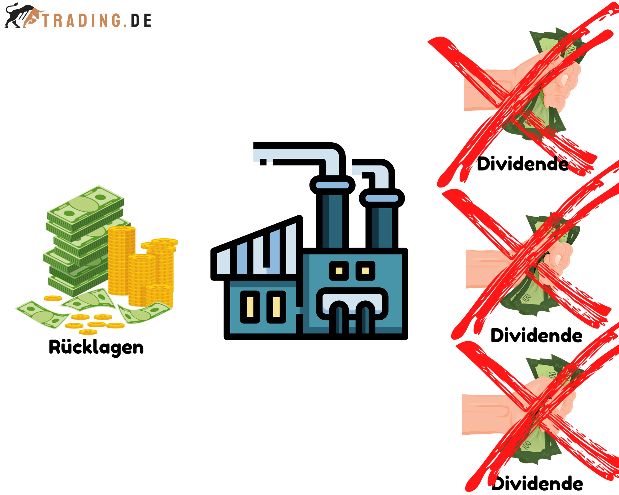 Gewinnrücklagen ++ Definition & Beispiele Trading.de