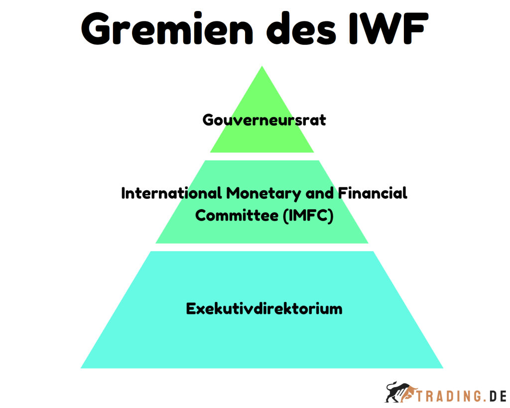 Gremien-IWF
